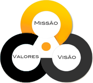 Missao, visão e valor